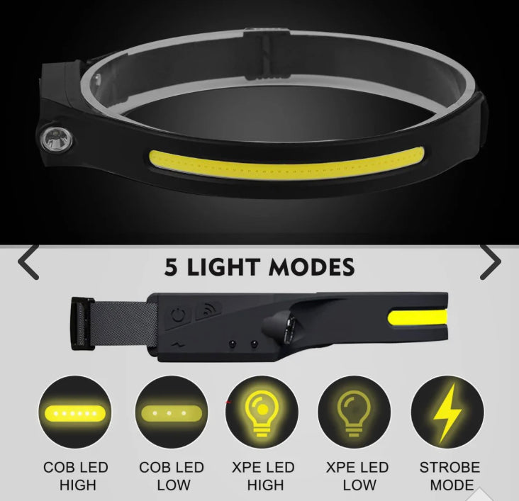 LED Sensor Headlamp Rechargeable Flashlight (T81) (P)