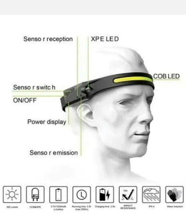 LED Sensor Headlamp Rechargeable Flashlight (T81) (P)